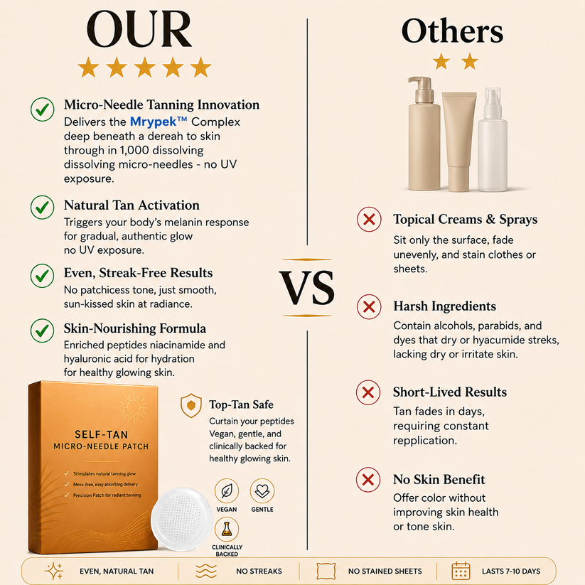 Advanced Transdermal Tanning Technology